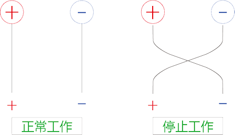 電源保護