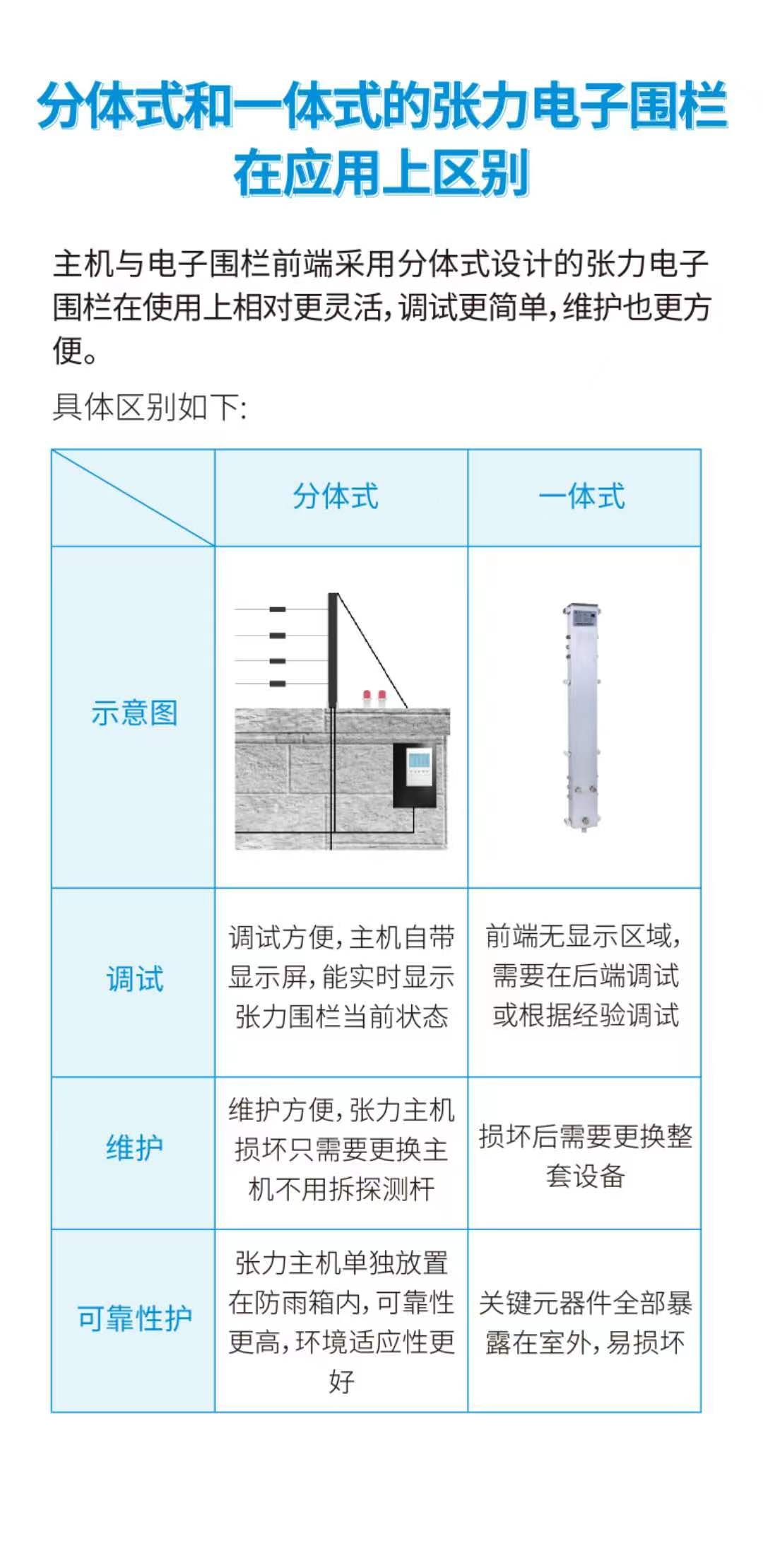 啟東市38所中小學(xué)安防改造項(xiàng)目，廣拓V7常伴校園(圖6)