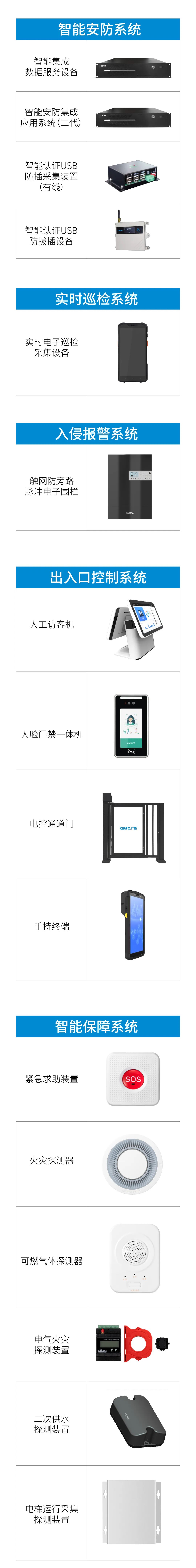 上海重點(diǎn)安置房安防怎么做？廣拓有智能安防解決方案(圖5)