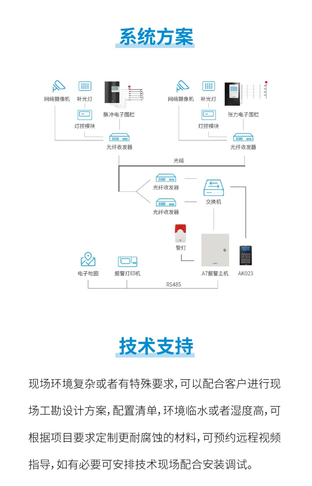 廣拓水利行業(yè)周界報(bào)警解決方案(圖6)