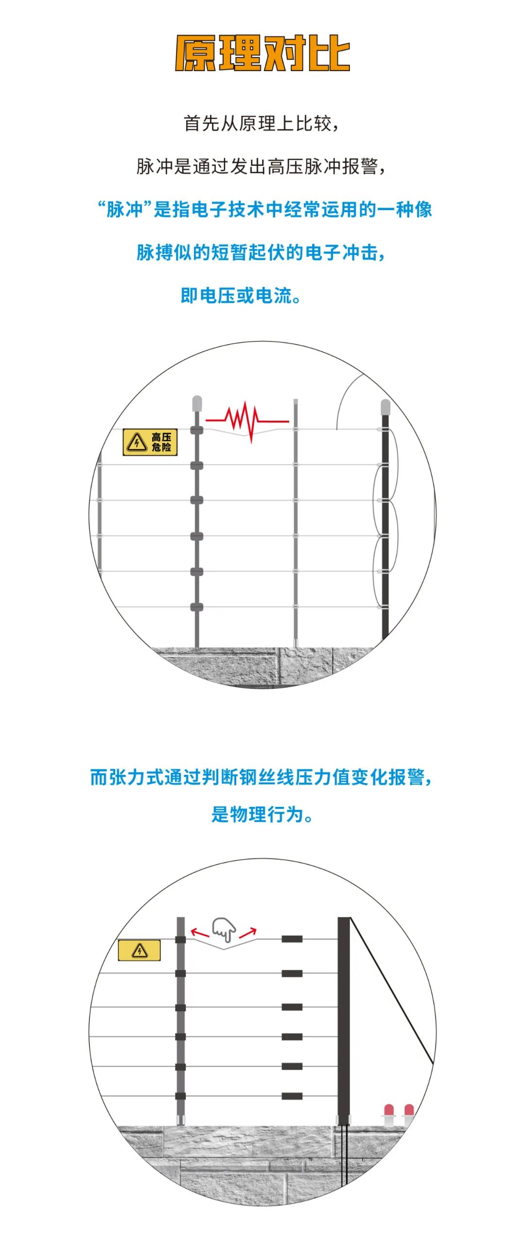 脈沖和張力式電子圍欄怎么選？看完就懂了(圖4)
