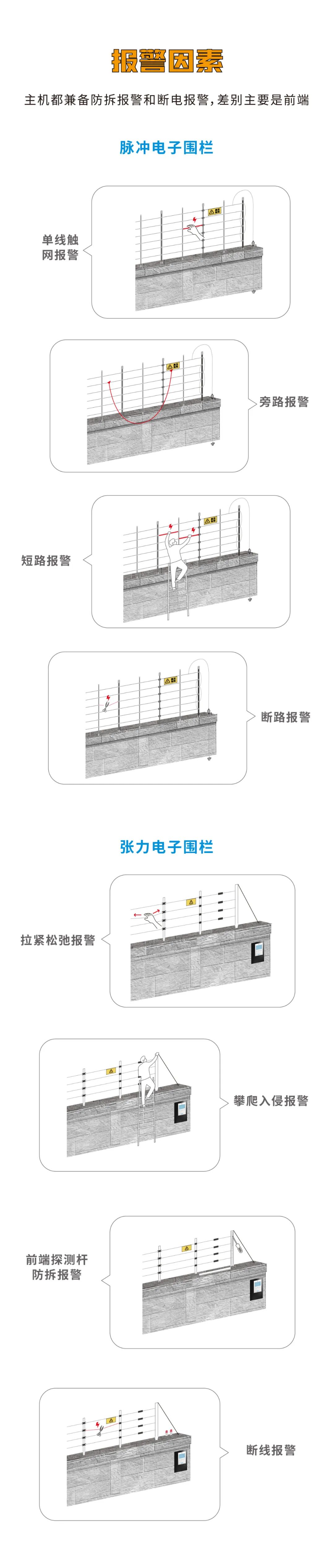 脈沖和張力式電子圍欄怎么選？看完就懂了(圖7)