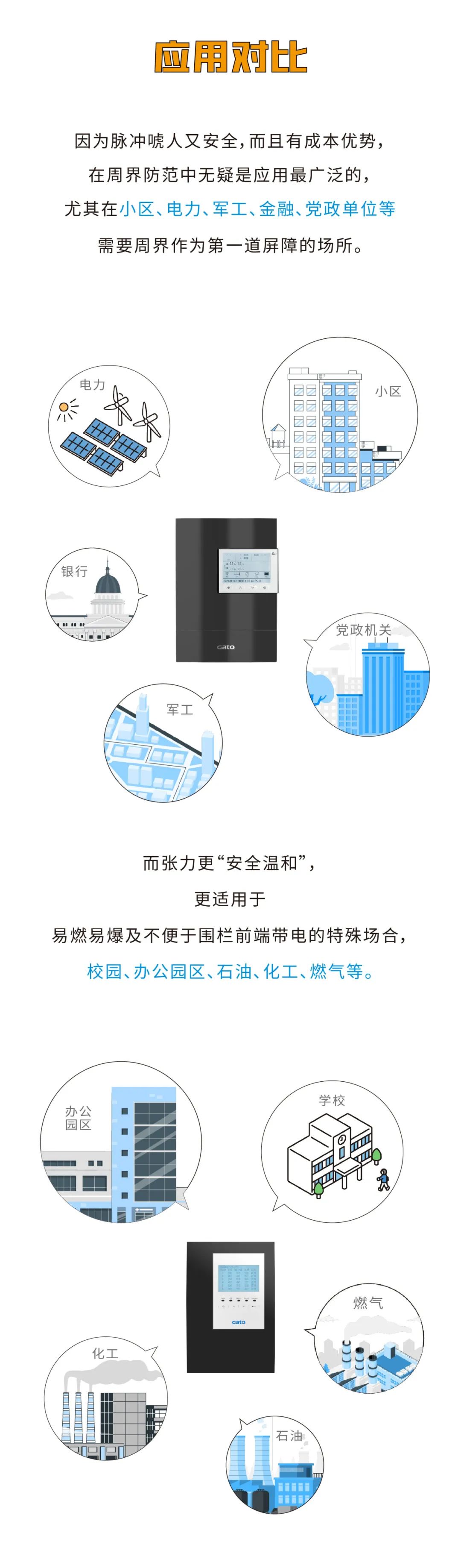 脈沖和張力式電子圍欄怎么選？看完就懂了(圖8)