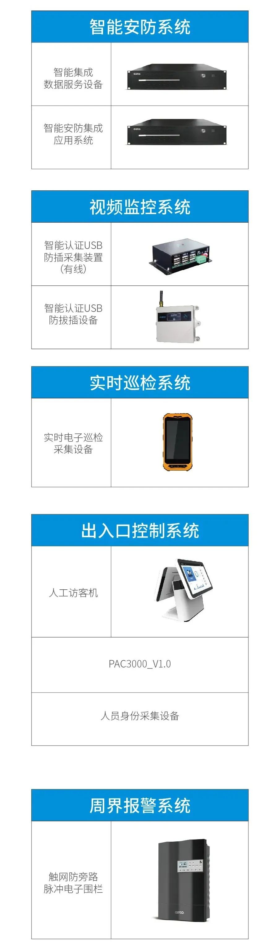 廣拓5大安防系統(tǒng)全部安排？港城廣場小區(qū)安全指數(shù)plus！(圖5)