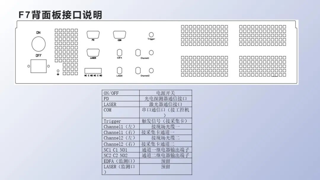  F7振動(dòng)光纖調(diào)試指南，超全！(圖5)