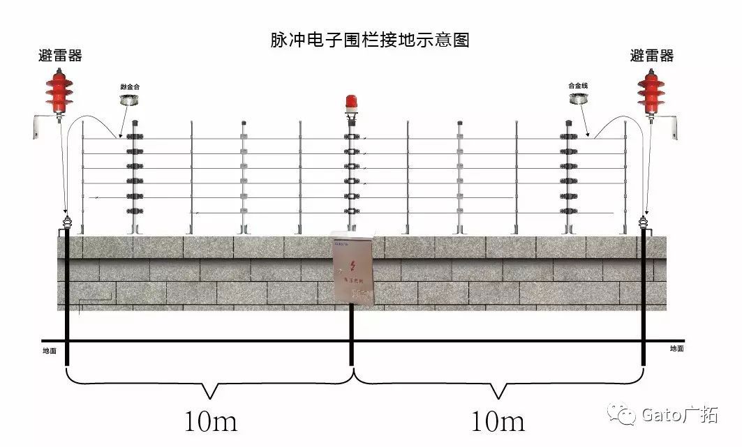  國標(biāo)上沒有寫的設(shè)備接地安裝細(xì)節(jié)，看這一篇就懂了！(圖5)