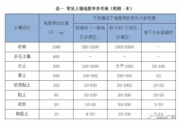  國標(biāo)上沒有寫的設(shè)備接地安裝細(xì)節(jié)，看這一篇就懂了！(圖16)