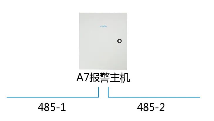 進(jìn)階教程|周界總線超長怎么辦？用這3招解決通訊障礙！(圖5)