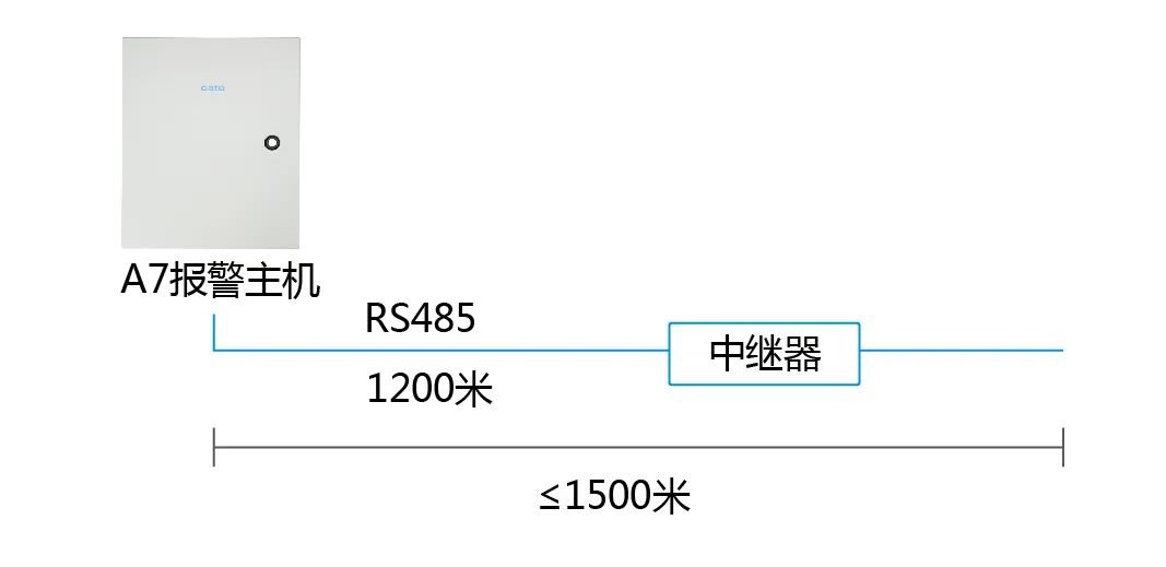 進(jìn)階教程|周界總線超長怎么辦？用這3招解決通訊障礙！(圖8)