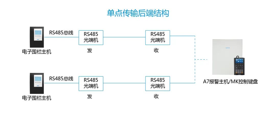 進(jìn)階教程|周界總線超長怎么辦？用這3招解決通訊障礙！(圖11)