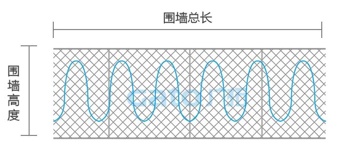 干貨|太全了，振動(dòng)光纖7大場(chǎng)景的安裝方式圖文詳解！(圖7)