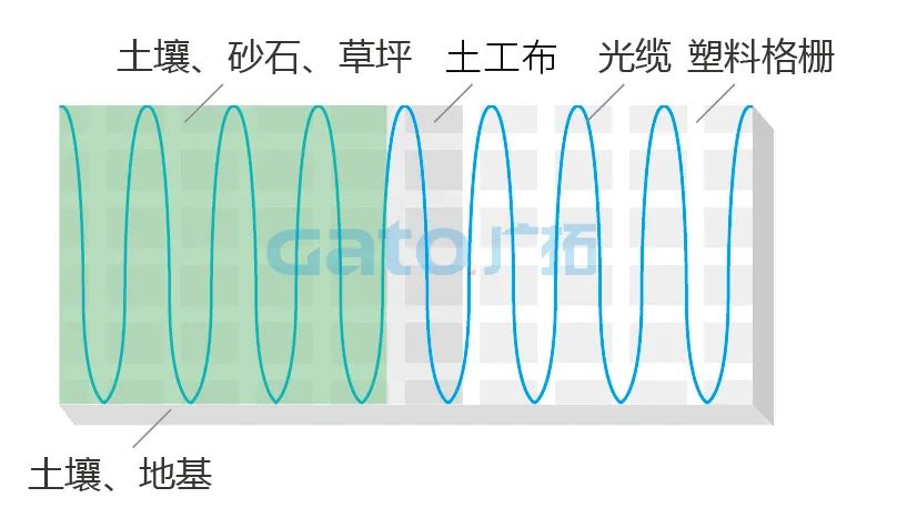 干貨|太全了，振動(dòng)光纖7大場(chǎng)景的安裝方式圖文詳解！(圖22)