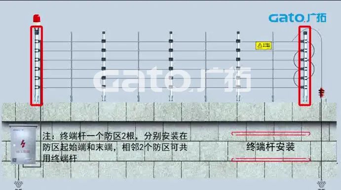 新手必學|脈沖電子圍欄前端室外安裝細節(jié)原來這么多！(圖4)