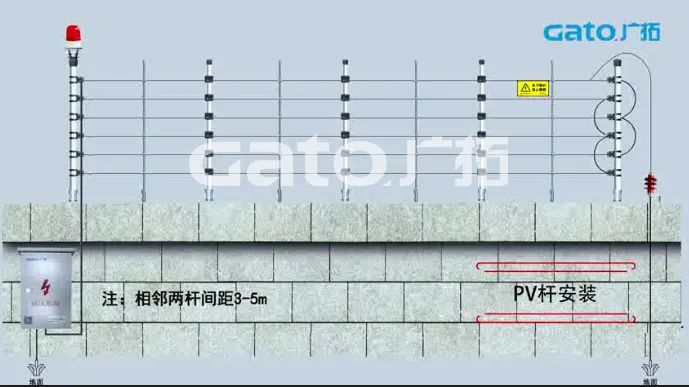 新手必學|脈沖電子圍欄前端室外安裝細節(jié)原來這么多！(圖6)