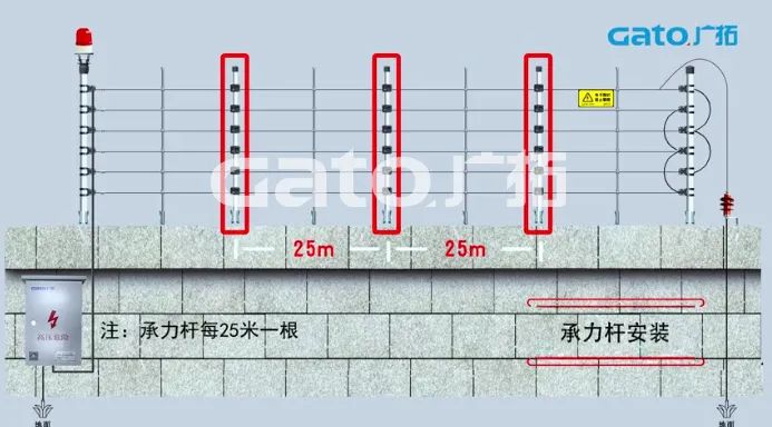 新手必學|脈沖電子圍欄前端室外安裝細節(jié)原來這么多！(圖5)