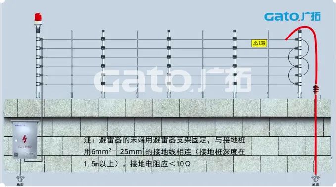 新手必學|脈沖電子圍欄前端室外安裝細節(jié)原來這么多！(圖20)