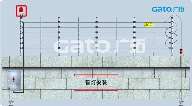 新手必學|脈沖電子圍欄前端室外安裝細節(jié)原來這么多！(圖27)