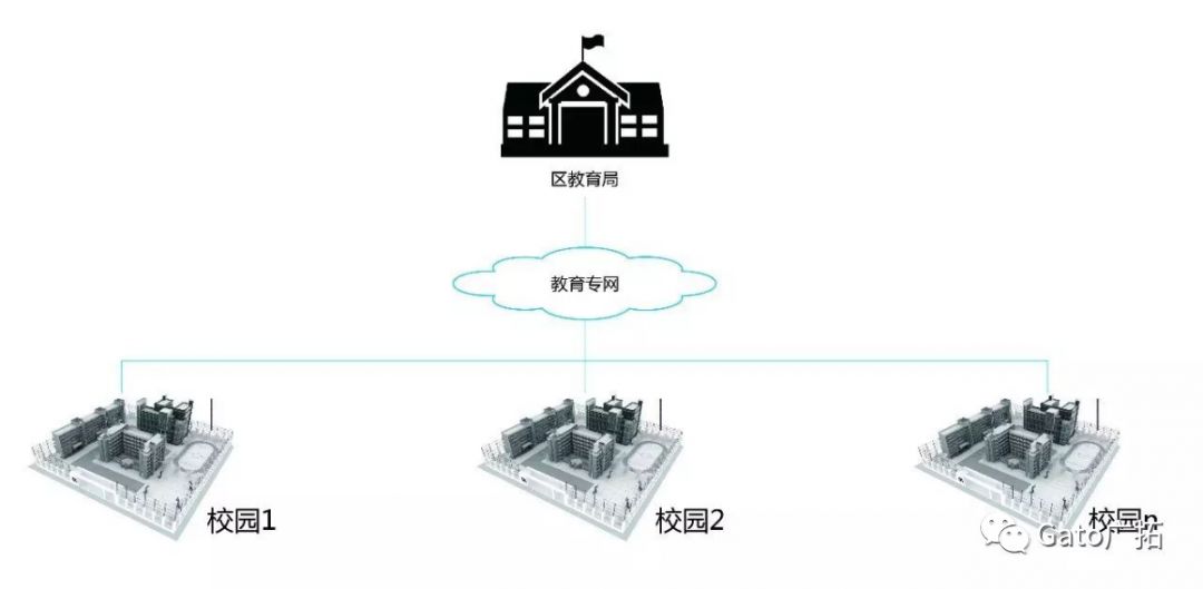 關(guān)于校園安防系統(tǒng)設(shè)計(jì)方案，必須知道的那些國家規(guī)定！(圖10)