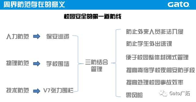 關(guān)于校園安防系統(tǒng)設(shè)計(jì)方案，必須知道的那些國家規(guī)定！(圖13)