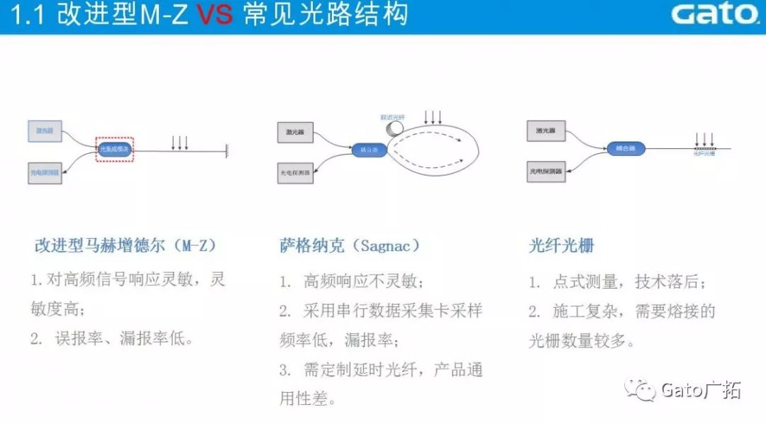  3分鐘教你破解振動(dòng)光纖報(bào)警高漏誤報(bào)問題，工程設(shè)計(jì)師必看！(圖6)