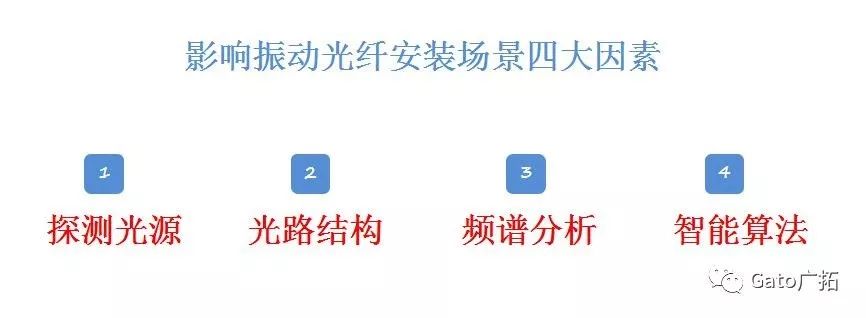 秒懂振動(dòng)光纖最適合的安裝環(huán)境，大多數(shù)項(xiàng)目經(jīng)理都不知道！(圖3)