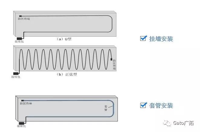 秒懂振動(dòng)光纖最適合的安裝環(huán)境，大多數(shù)項(xiàng)目經(jīng)理都不知道！(圖9)