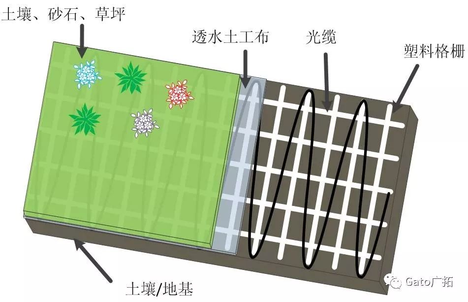秒懂振動(dòng)光纖最適合的安裝環(huán)境，大多數(shù)項(xiàng)目經(jīng)理都不知道！(圖14)