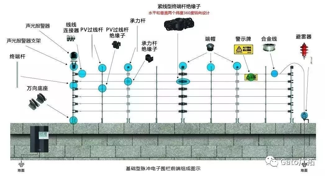 解碼：一個完整的軌交周界安防系統(tǒng)是怎樣出爐的？(圖6)