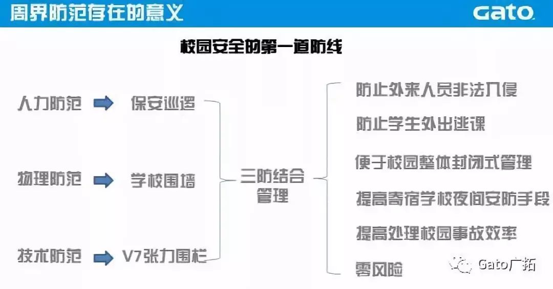 開學(xué)季，“校園安全風(fēng)險(xiǎn)防控體系”建設(shè)再推進(jìn)！(圖5)