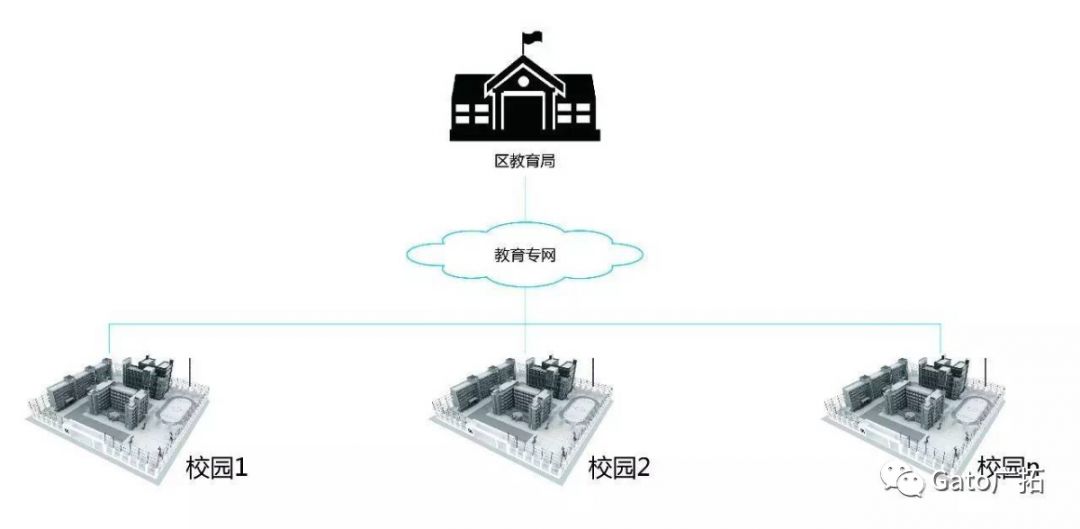新疆41所小學(xué)幼兒園案例，教你如何破解校園安防難題！(圖8)