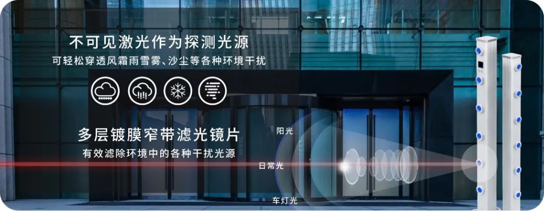 廣拓新品 | C3全網(wǎng)絡(luò)智能型激光對射已上市！獨立雙光源，一鍵智能調(diào)光(圖1)