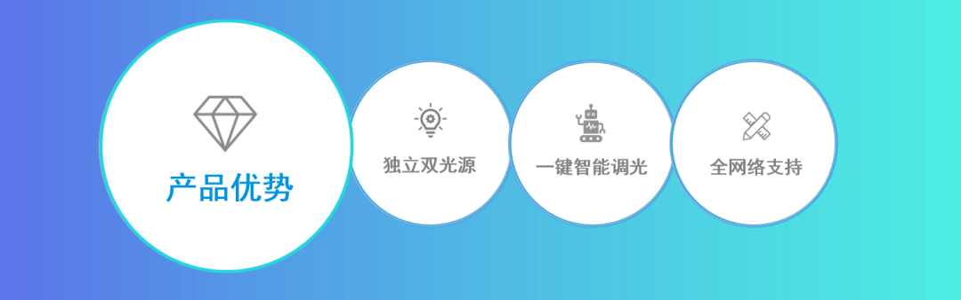 廣拓新品 | C3全網(wǎng)絡(luò)智能型激光對射已上市！獨立雙光源，一鍵智能調(diào)光(圖6)