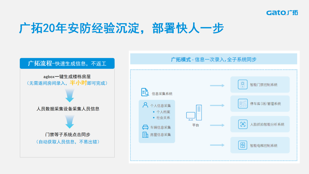 廣拓喜訊 | 榮獲2024安防行業(yè)優(yōu)秀解決方案，上海廣拓為智慧社區(qū)添翼(圖5)