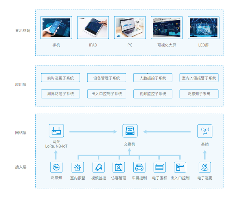廣拓喜訊 | 榮獲2024安防行業(yè)優(yōu)秀解決方案，上海廣拓為智慧社區(qū)添翼(圖4)