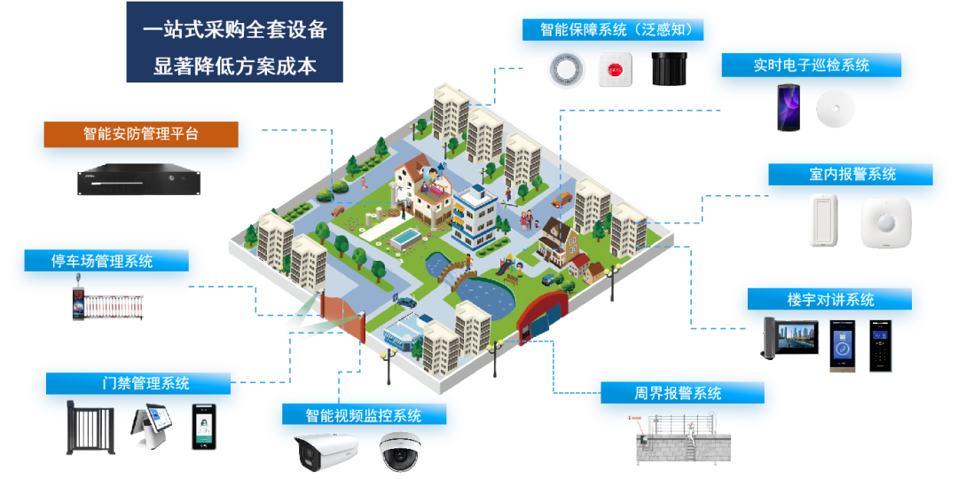 廣拓喜訊 | 榮獲2024安防行業(yè)優(yōu)秀解決方案，上海廣拓為智慧社區(qū)添翼(圖6)